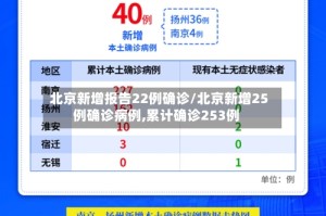 北京新增报告22例确诊/北京新增25例确诊病例,累计确诊253例