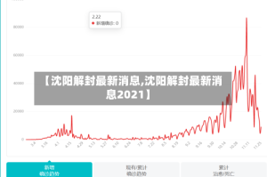【沈阳解封最新消息,沈阳解封最新消息2021】