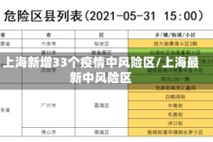 上海新增33个疫情中风险区/上海最新中风险区