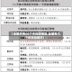 【全国共有60个中风险地区,全国有几个中风险城市】