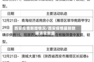 西安疫情新增情况/西安疫情最新数据消息新增