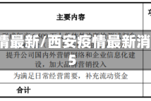 西安疫情最新/西安疫情最新消息2025