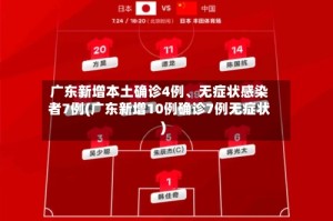 广东新增本土确诊4例、无症状感染者7例(广东新增10例确诊7例无症状)