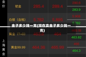 金子多少钱一克(现在卖金子多少钱一克)