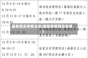 最新西安疫情消息(最新疫情西安名单)