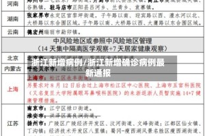 浙江新增病例/浙江新增确诊病例最新通报