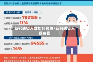 新冠感染人数如何预估/新冠感染人数曲线