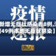 【河北新增无症状感染者8例,河北新增49例本地无症状感染】