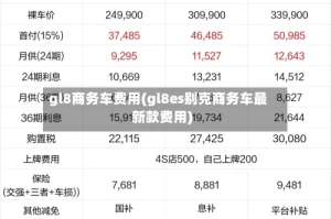 gl8商务车费用(gl8es别克商务车最新款费用)