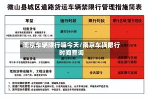 南京车辆限行嘛今天/南京车辆限行时间查询