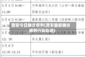 西安今日确诊病例(西安最新确诊病例行动轨迹)