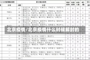 北京疫情/北京疫情什么时候解封的