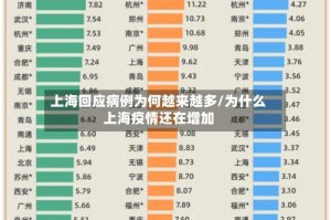 上海回应病例为何越来越多/为什么上海疫情还在增加