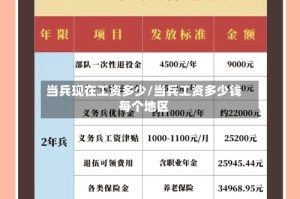 当兵现在工资多少/当兵工资多少钱每个地区