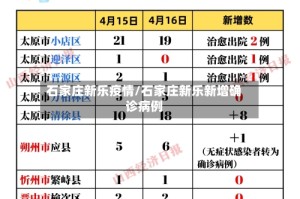 石家庄新乐疫情/石家庄新乐新增确诊病例