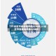 【31省区市新增境外输入10例,31省区市新增境外输入18例】