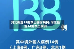 河北新增15例本土确诊病例/河北新增14例本土病例