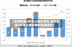 【安徽新增2例本土确诊病例,安徽新增2例本土确诊病例是哪里的】
