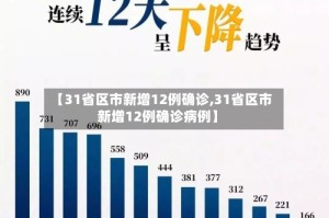 【31省区市新增12例确诊,31省区市新增12例确诊病例】