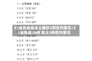 31省份新增本土确诊2例在内蒙古/31省新增18例 本土3例在内蒙古
