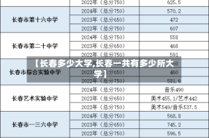 【长春多少大学,长春一共有多少所大学】