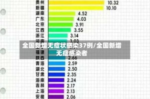 全国新增无症状感染37例/全国新增无症感染者
