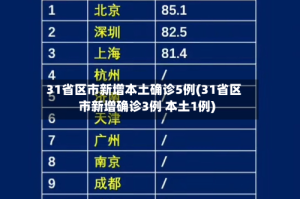 31省区市新增本土确诊5例(31省区市新增确诊3例 本土1例)