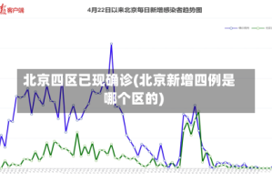 北京四区已现确诊(北京新增四例是哪个区的)
