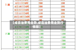 【成品油费用走势,成品油费用走势行情图】