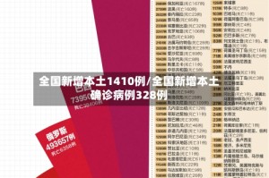 全国新增本土1410例/全国新增本土确诊病例328例