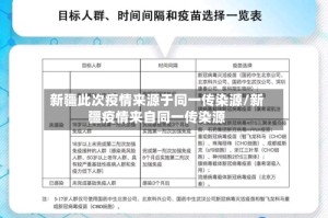 新疆此次疫情来源于同一传染源/新疆疫情来自同一传染源
