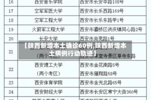 【陕西新增本土确诊60例,陕西新增本土病例行动轨迹】