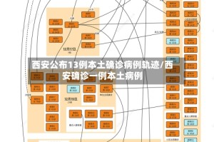 西安公布13例本土确诊病例轨迹/西安确诊一例本土病例