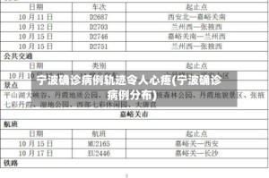 宁波确诊病例轨迹令人心疼(宁波确诊病例分布)