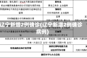 辽宁新增2例确诊(辽宁新增2例确诊病例)