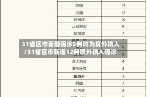 31省区市新增确诊5例均为境外输入/31省区市新增12例境外输入确诊