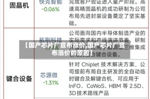 【国产芯片厂宣布涨价,国产芯片厂宣布涨价的原因】