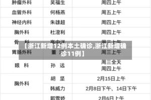 【浙江新增12例本土确诊,浙江新增确诊11例】