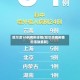 哈尔滨10例病例详情(哈尔滨病例情况活动最新)