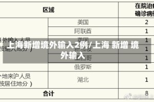 上海新增境外输入2例/上海 新增 境外输入