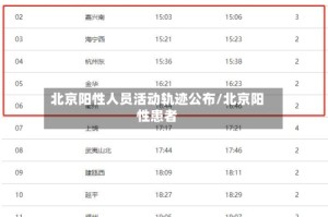 北京阳性人员活动轨迹公布/北京阳性患者