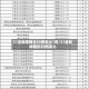 31省新增确诊33例本土1例/31省新增确诊39例本土