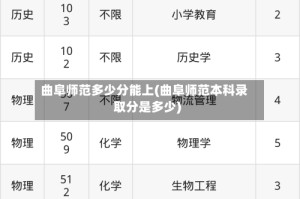 曲阜师范多少分能上(曲阜师范本科录取分是多少)