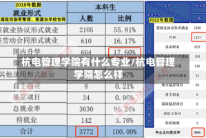 杭电管理学院有什么专业/杭电管理学院怎么样