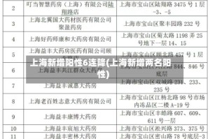 上海新增阳性6连降(上海新增两名阳性)