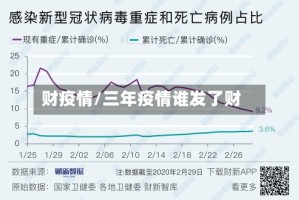 财疫情/三年疫情谁发了财