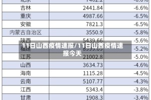 11日山西疫情速报/11日山西疫情速报今天