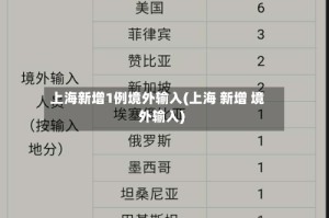 上海新增1例境外输入(上海 新增 境外输入)