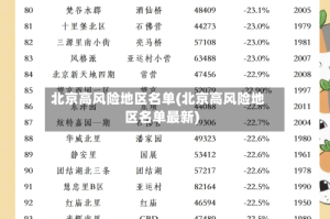 北京高风险地区名单(北京高风险地区名单最新)