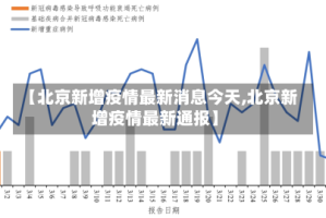 【北京新增疫情最新消息今天,北京新增疫情最新通报】